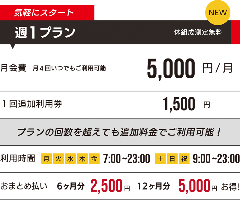 気軽にスタート NEW 週1プラン 体組成測定無料 月会費 月4回いつでもご利用可能 5,000円/月 1回追加利用券 1,500円 プランの回数を超えても追加料金でご利用可能! 利用時間 月・火・水・木・金 7:00~23:00 土・日・祝 9:00~23:00 おまとめ払い 6ヶ月 2,500円 12ヶ月 5,000円お得!