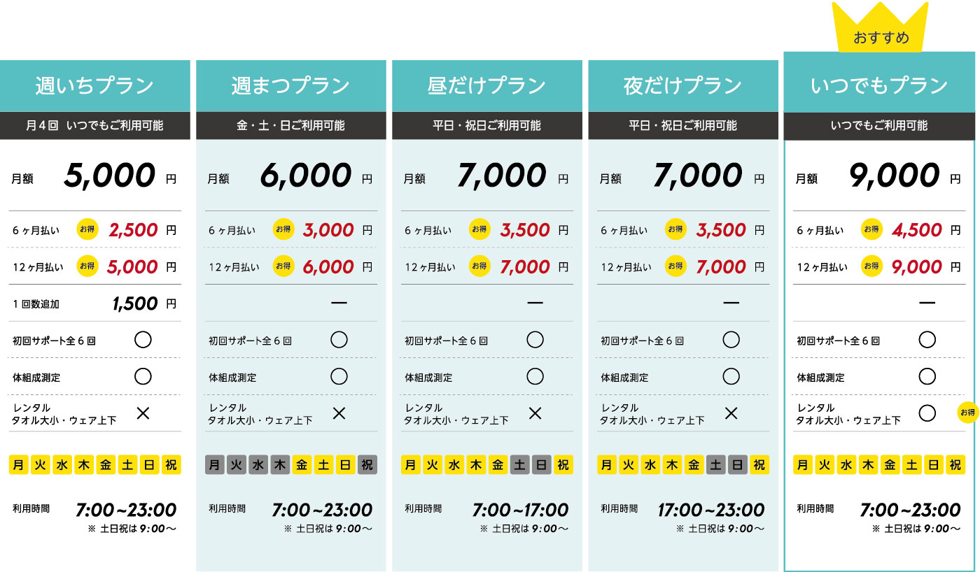 プラン一覧