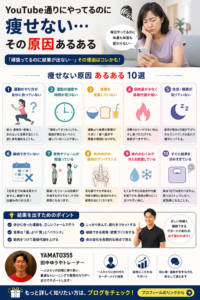 YouTube通りに運動しても痩せない50代女性の悩み