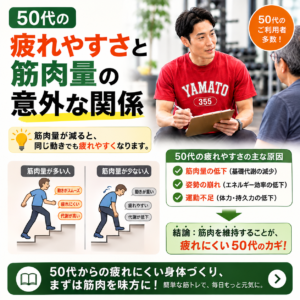 田中ゆうやボディメンターが50代のお客様の筋力と動きを確認する様子