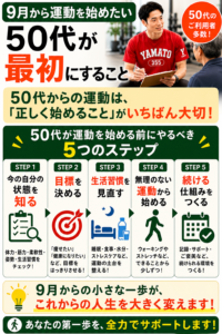 田中ゆうやボディメンターが50代運動初心者の身体を評価する様子