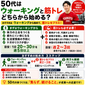 50代男性のスクワットフォームを確認するトレーナー