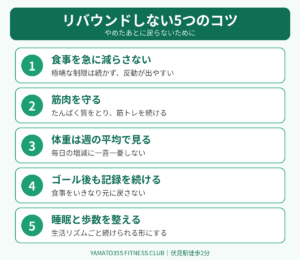 ダイエット リバウンドしない5つのコツ(急に減らさない、筋肉を守る、週の平均で見る、記録を続ける、睡眠と歩数を整える)