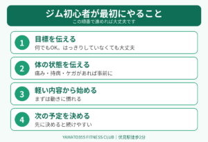 ジム 初心者の4つの不安(周りの目、器具の使い方、体力、続けられるか)と考え方